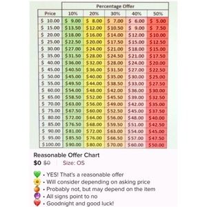 Please read before making an offer